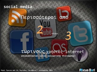 social media

Περισσότεροι από
στους

τωρινούς χρήστες internet
επισκέπτονται sites κοινωνικής δικτύωσης!

Πηγή: Έρευνα Web ID, Περίοδος: Οκτώβριος - Δεκέμβριος 2013

 