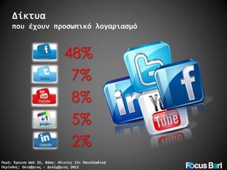 Δίκτυα
που έχουν προσωπικό λογαριασμό

48%
7%
8%
5%
2%
Πηγή: Έρευνα Web ID, Βάση: Ηλικίες 13+ Πανελλαδικά
Περίοδος: Οκτώβριος - Δεκέμβριος 2013

 