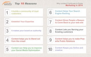 Why content marketing is important? Tips by Webifly.com  