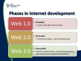Phases in Internet development 