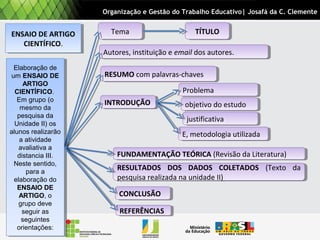 TemaTemaENSAIO DE ARTIGO
CIENTÍFICO.
ENSAIO DE ARTIGO
CIENTÍFICO.
RESUMO com palavras-chavesRESUMO com palavras-chaves
Autores, instituição e email dos autores.Autores, instituição e email dos autores.
INTRODUÇÃOINTRODUÇÃO
Organização e Gestão do Trabalho Educativo| Josafá da C. Clemente
Elaboração de
um ENSAIO DE
ARTIGO
CIENTÍFICO.
Em grupo (o
mesmo da
pesquisa da
Unidade II) os
alunos realizarão
a atividade
avaliativa a
distancia III.
Neste sentido,
para a
elaboração do
ENSAIO DE
ARTIGO, o
grupo deve
seguir as
seguintes
orientações:
Elaboração de
um ENSAIO DE
ARTIGO
CIENTÍFICO.
Em grupo (o
mesmo da
pesquisa da
Unidade II) os
alunos realizarão
a atividade
avaliativa a
distancia III.
Neste sentido,
para a
elaboração do
ENSAIO DE
ARTIGO, o
grupo deve
seguir as
seguintes
orientações:
TÍTULOTÍTULO
ProblemaProblema
justificativajustificativa
E, metodologia utilizadaE, metodologia utilizada
FUNDAMENTAÇÃO TEÓRICA (Revisão da Literatura)FUNDAMENTAÇÃO TEÓRICA (Revisão da Literatura)
RESULTADOS DOS DADOS COLETADOS (Texto da
pesquisa realizada na unidade II)
RESULTADOS DOS DADOS COLETADOS (Texto da
pesquisa realizada na unidade II)
CONCLUSÃOCONCLUSÃO
REFERÊNCIASREFERÊNCIAS
objetivo do estudoobjetivo do estudo
 