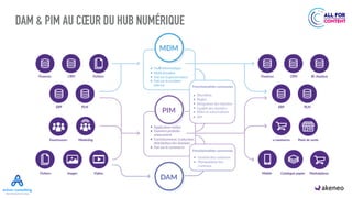 DAM & PIM AU CŒUR DU HUB NUMÉRIQUE
 