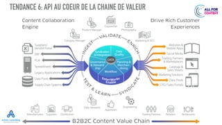 TENDANCE 6: API AU COEUR DE LA CHAINE DE VALEUR
 