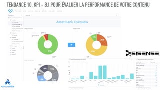 TENDANCE 10: KPI - B.I POUR ÉVALUER LA PERFORMANCE DE VOTRE CONTENU
 