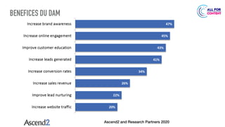 Ascend2 and Research Partners 2020
BENEFICES DU DAM
 