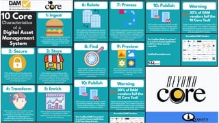 Using Use Cases DEMO Scenarios
 