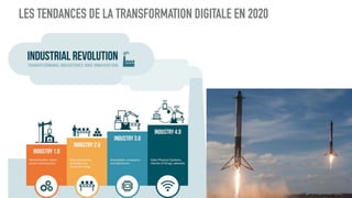 LES TENDANCES DE LA TRANSFORMATION DIGITALE EN 2020
 