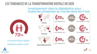 LES TENDANCES DE LA TRANSFORMATION DIGITALE EN 2020
La transformation digitale
améliore la relation client
Investissement ...