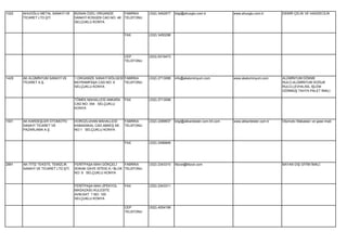 1022   AHUOĞLU METAL SANAYİ VE      BÜSAN ÖZEL ORGANİZE        FABRİKA    (332) 3452977   bilgi@ahuoglu.com.tr             www.ahuoglu.com.tr       DEMİR ÇELİK VE HADDECİLİK
       TİCARET LTD.ŞTİ              SANAYİ KOSGEB CAD.NO: 48   TELEFONU
                                    SELÇUKLU KONYA


                                                               FAX        (332) 3450296




                                                               CEP        (533) 6319473
                                                               TELEFONU




1429   AK ALÜMİNYUM SANAYİ VE       1.ORGANİZE SANAYİ BÖLGESİ FABRİKA     (332) 2713088   info@akaluminyum.com             www.akaluminyum.com      ALÜMİNYUM DÖKME
       TİCARET A.Ş.                 BAYRAMPAŞA CAD.NO: 9      TELEFONU                                                                              RULO,ALÜMİNYUM SOĞUK
                                    SELÇUKLU KONYA                                                                                                  RULO,LEVHA,ISIL İŞLEM
                                                                                                                                                    GÖRMÜŞ TAHTA PALET İMALİ.

                                    TÖMEK MAHALLESİ ANKARA     FAX        (332) 2713099
                                    CAD.NO: 354 SELÇUKLU
                                    KONYA


1931   AK KARDEŞLER OTOMOTİV        HOROZLUHAN MAHALLESİ       FABRİKA    (332) 2499937   bilgi@akkardesler.com.tril.com   www.akkardesler.com.tr   Otomotiv Makasları ve şase imali.
       SANAYİ TİCARET VE            KABASAKAL CAD.ABKEŞ SK.    TELEFONU
       PAZARLAMA A.Ş.               NO:1 SELÇUKLU KONYA


                                                               FAX        (332) 2499946




2891   AK-TİTİZ TEKSTİL TEMİZLİK    FERİTPAŞA MAH.GÖKÇELİ      FABRİKA    (332) 2343310   titizce@titizce.com                                       BAYAN DIŞ GİYİM İMALİ.
       SANAYİ VE TİCARET LTD.ŞTİ.   SOKAK GAYE SİTESİ A / BLOK TELEFONU
                                    NO: 9 SELÇUKLU KONYA


                                    FERİTPAŞA MAH.(İPEKYOL     FAX        (332) 2343311
                                    MAĞAZASI) KULESİTE
                                    AVM.KAT: 1 NO: 105
                                    SELÇUKLU KONYA

                                                               CEP        (532) 4554199
                                                               TELEFONU
 