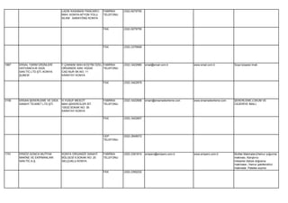 LADİK KASABASI PANCARCI   FABRİKA    (332) 6279750
                                 MAH. KONYA-AFYON YOLU     TELEFONU
                                 50.KM SARAYÖNÜ KONYA


                                                           FAX        (332) 6279755




                                                           FAX        (332) 2376699




1887   ERSAL TARIM ÜRÜNLERİ      F.ÇAKMAK MAH.KOSTİM ÖZEL FABRİKA     (332) 3422980   ersal@ersal.com.tr         www.ersal.com.tr         Soya küspesi imali.
       HAYVANCILIK GIDA          ORGANİZE SAN. HÜDAİ      TELEFONU
       SAN.TİC.LTD.ŞTİ.-KONYA    CAD.NUR SK.NO: 11
       ŞUBESİ                    KARATAY KONYA

                                                           FAX        (332) 3422979




3156   ERSAN ŞEKERLEME VE GIDA   H.YUSUF MESCİT            FABRİKA    (332) 3422806   ersan@ersansekerleme.com   www.ersansekerleme.com   ŞEKERLEME,LOKUM VE
       SANAYİ TİCARET LTD.ŞTİ.   MAH.ŞEKERCİLER SİT.       TELEFONU                                                                       CEZERİYE İMALİ.
                                 10532.SOKAK NO: 39
                                 KARATAY KONYA

                                                           FAX        (332) 3422807




                                                           CEP        (532) 2648072
                                                           TELEFONU




1741   ERSÖZ-GONCA MUTFAK        KONYA ORGANİZE SANAYİ     FABRİKA    (332) 2391810   empero@empero.com.tr       www.empero.com.tr        Mutfak Makinaları(Hamur yoğurma
       MAKİNE VE EKİPMANLARI     BÖLGESİ 9.SOKAK NO: 20    TELEFONU                                                                       makinası, Karıştırıcı
       SAN.TİC.A.Ş.              SELÇUKLU KONYA                                                                                           mikserler,Sebze doğrama
                                                                                                                                          makinaları, Hamur şekillendirici
                                                                                                                                          makinalar, Patetes soyma
                                                           FAX        (332) 2392232
 