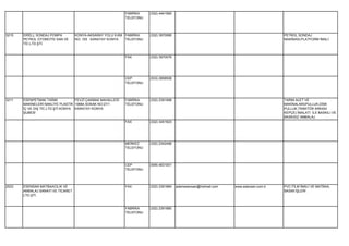 FABRİKA    (332) 4441560
                                                            TELEFONU




3215   ERİELL SONDAJ POMPA         KONYA-AKSARAY YOLU 9.KM FABRİKA     (332) 3970066                                                  PETROL SONDAJ
       PETROL OTOMOTİV SAN.VE      NO: 105 KARATAY KONYA   TELEFONU                                                                   MAKİNASI,PLATFORM İMALİ.
       TİC.LTD.ŞTİ.


                                                            FAX        (332) 3970076




                                                            CEP        (533) 2858508
                                                            TELEFONU




3211   ESENPETMAK TARIM            FEVZİ ÇAKMAK MAHALLESİ   FABRİKA    (332) 2391998                                                  TARIM ALET VE
       MAKİNELERİ NAKLİYE PLASTİK 10664.SOKAK NO:27/1       TELEFONU                                                                  MAKİNALARI(PULLUK,DİSK
       İÇ VE DIŞ TİC.LTD.ŞTİ.KONYA KARATAY KONYA                                                                                      PULLUK,TRAKTÖR ARKASI
       ŞUBESİ                                                                                                                         KEPÇE) İMALATI İLE BASKILI VE
                                                                                                                                      BASKISIZ AMBALAJ
                                                            FAX        (332) 3451923




                                                            MERKEZ     (332) 2342456
                                                            TELEFONU




                                                            CEP        (549) 4631001
                                                            TELEFONU




2533   ESENSAN MATBAACILIK VE                               FAX        (332) 2391884   ademesensan@hotmail.com   www.esensan.com.tr   PVC FİLM İMALİ VE MATBAA,
       AMBALAJ SANAYİ VE TİCARET                                                                                                      BASIM İŞLERİ
       LTD.ŞTİ.


                                                            FABRİKA    (332) 2391880
                                                            TELEFONU
 