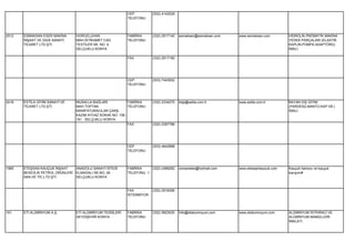 CEP          (532) 4142029
                                                             TELEFONU




2512   ESMAKSAN ESER MAKİNA        HOROZLUHAN                FABRİKA      (332) 2517140   esmaksan@esmaksan.com   www.esmaksan.com        HİDROLİK,PNÖMATİK MAKİNA
       İNŞAAT VE GIDA SANAYİ       MAH.İSTİKAMET CAD.        TELEFONU                                                                     YEDEK PARÇALARI (ELASTİK
       TİCARET LTD.ŞTİ.            TESTİLER SK. NO: 9                                                                                     KAPLİN,POMPA ADAPTÖRÜ)
                                   SELÇUKLU KONYA                                                                                         İMALİ.

                                                             FAX          (332) 2517180




                                                             CEP          (533) 7443002
                                                             TELEFONU




2416   ESTİLA GİYİM SANAYİ VE      MUSALLA BAĞLARI             FABRİKA    (332) 2334270   bilgi@estila.com.tr     www.estila.com.tr       BAYAN DIŞ GİYİM
       TİCARET LTD.ŞTİ.            MAH.TOPTAN                  TELEFONU                                                                   (PARDESÜ,MANTO,KAP VB )
                                   MANİFATURACILAR ÇARŞ.                                                                                  İMALİ.
                                   KAZIM AYVAZ SOKAK NO: 159 -
                                   161 SELÇUKLU KONYA
                                                               FAX        (332) 2387786




                                                             CEP          (533) 4642898
                                                             TELEFONU




1965   ETEŞSAN KAUÇUK İNŞAAT       ANADOLU SANAYİ SİTESİ     FABRİKA      (332) 2488262   osmanetes@hotmail.com   www.etessankaucuk.com   Kauçuk hamuru ve kauçuk
       BESİCİLİK PETROL ÜRÜNLERİ   ELMADALI SK.NO: 26        TELEFONU 1                                                                   karışımı#
       SAN.VE TİC.LTD.ŞTİ.         SELÇUKLU KONYA


                                                             FAX          (332) 2518356
                                                             İSTENMİYOR




161    ETİ ALÜMİNYUM A.Ş.          ETİ ALÜMİNYUM TESİSLERİ   FABRİKA      (332) 5823030   İnfo@etialuminyum.com   www.etialuminyum.com    ALÜMİNYUM İSTİHRACI VE
                                   SEYDİŞEHİR KONYA          TELEFONU                                                                     ALÜMİNYUM MAMÜLLERİ
                                                                                                                                          İMALATI.
 