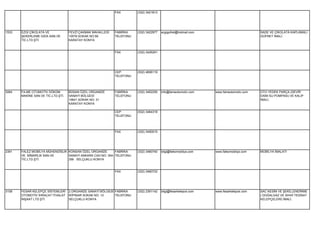 FAX         (332) 3421813




1533   EZGİ ÇİKOLATA VE             FEVZİ ÇAKMAK MAHALLESİ   FABRİKA     (332) 3422977   ezgigofret@hotmail.com                          SADE VE ÇİKOLATA KAPLAMALI
       ŞEKERLEME GIDA SAN.VE        10576.SOKAK NO:56        TELEFONU                                                                    GOFRET İMALİ.
       TİC.LTD.ŞTİ.                 KARATAY KONYA


                                                             FAX         (332) 3426261




                                                             CEP         (532) 4606119
                                                             TELEFONU




3064   FA-ME OTOMOTİV DÖKÜM         BÜSAN ÖZEL ORGANİZE      FABRİKA     (332) 3452255   info@fameotomotiv.com    www.fameotomotiv.com   OTO YEDEK PARÇA (DEVİR
       MAKİNE SAN.VE TİC.LTD.ŞTİ.   SANAYİ BÖLGESİ           TELEFONU                                                                    DAİM SU POMPASI) VE KALIP
                                    10641.SOKAK NO: 31                                                                                   İMALİ.
                                    KARATAY KONYA

                                                             CEP         (532) 3464318
                                                             TELEFONU




                                                             FAX         (332) 3450015




2391   FALEZ MOBİLYA MÜHENDİSLİK KONSAN ÖZEL ORGANİZE       FABRİKA      (332) 3460740   bilgi@falezmobilya.com   www.falezmobilya.com   MOBİLYA İMALATI
       VE MİMARLIK SAN.VE        SANAYİ ANKARA CAD.NO: 354- TELEFONU
       TİC.LTD.ŞTİ.              356 SELÇUKLU KONYA


                                                             FAX         (332) 3460722




3158   FESAR KELEPÇE SİSTEMLERİ     2.ORGANİZE SANAYİ BÖLGESİ FABRİKA    (332) 2391142   bilgi@fesarkelepce.com   www.fesarkelepce.com   SAC KESİM VE ŞEKİLLENDİRME
       OTOMOTİV İHRACAT İTHALAT     İKİPINAR SOKAK NO: 13     TELEFONU                                                                   ( DOĞALGAZ VE SIHHİ TESİSAT
       İNŞAAT LTD.ŞTİ.              SELÇUKLU KONYA                                                                                       KELEPÇELERİ) İMALİ.
 