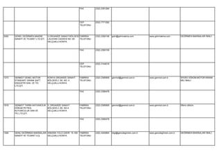 FAX         (332) 2391284




                                                             CEP         (532) 7771292
                                                             TELEFONU




3092   GENEL DEĞİRMEN MAKİNE        2.ORGANİZE SANAYİ BÖLGESİ FABRİKA    (332) 2392106   gdm@gdmmakina.com           www.gdmmakina.com          DEĞİRMEN MAKİNALARI İMALİ.
       SANAYİ VE TİCARET LTD.ŞTİ.   LALEHAN CADDESİ NO: 65    TELEFONU
                                    SELÇUKLU KONYA


                                                             FAX         (332) 2392109




                                                             CEP         (532) 3144016
                                                             TELEFONU




1373   GENMOT GENEL MOTOR           KONYA ORGANİZE SANAYİ    FABRİKA     (332) 2390909   genmot@genmot.com.tr        www.genmot.com.tr.         SFERO DÖKÜM,MOTOR KRANK
       STANDART GRANK ŞAFT          BÖLGESİ 2 .SK. NO: 4     TELEFONU                                                                           MİLİ İMALİ.
       ENDÜSTRİ SAN. VE TİC.        SELÇUKLU KONYA
       LTD.ŞTİ.

                                                             FAX         (332) 2390478




1919   GENMOT TARIM HAYVANCILIK 3. ORGANİZE SANAYİ           FABRİKA     (332) 2390909   genmot@genmot com.tr        www.genmot.com.tr          Sferro döküm.
       DÖKÜM PETROL             BÖLGESİ 2 .SK. NO:4          TELEFONU
       KUYUMCULUK SAN.VE        SELÇUKLU KONYA
       TİC.LTD.ŞTİ.

                                                             FAX         (332) 2390478




1494   GENÇ DEĞİRMEN MAKİNALARI ANKARA YOLÜ ÜZERİ 19. KM FABRİKA         (332) 4440894   bilgi@gencdegirmen.com.tr   www.gencdegİrmen.com.tr.   DEĞİRMEN MAKİNALARI İMALİ.
       SANAYİ VE TİCARET A.Ş.   SELÇUKLU KONYA           TELEFONU
 