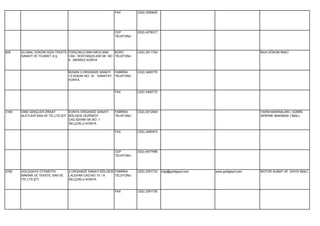 FAX        (332) 2390625




                                                            CEP        (532) 4278317
                                                            TELEFONU




609    GLOBAL DÖKÜM GIDA TEKSTİL PÜRÇÜKLÜ MAH.MEVLANA      BÜRO        (332) 3511794                                           MUH.DÖKÜM İMALİ.
       SANAYİ VE TİCARET A.Ş.    CAD. BOSTANÇELEBİ SK. NO: TELEFONU
                                 6 MERKEZ KONYA


                                  BÜSAN 3.ORGANİZE SANAYİ   FABRİKA    (332) 3450770
                                  13.SOKAK NO: 16 KARATAY   TELEFONU
                                  KONYA


                                                            FAX        (332) 3450772




3168   GMS GENÇLER ZİRAAT           KONYA ORGANİZE SANAYİ   FABRİKA    (332) 2512949                                           TARIM MAKİNALARI ( GÜBRE
       ALETLERİ SAN.VE TİC.LTD.ŞTİ. BÖLGESİ VEZİRKÖY        TELEFONU                                                           SERPME MAKİNASI ) İMALİ.
                                    CAD.İŞHANI SK.NO: 1
                                    SELÇUKLU KONYA

                                                            FAX        (332) 2480473




                                                            CEP        (532) 4977996
                                                            TELEFONU




2782   GOLDGAYD OTOMOTİV          2.ORGANİZE SANAYİ BÖLGESİ FABRİKA    (332) 2391733   bilgi@goldgayd.com   www.goldgayd.com   MOTOR SUBAP VE GAYDI İMALİ.
       MAKİNA VE TEKSTİL SAN.VE   LALEHAN CAD.NO: 51 / A    TELEFONU
       TİC.LTD.ŞTİ.               SELÇUKLU KONYA


                                                            FAX        (332) 2391735
 