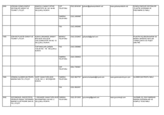 2494   GÖKSAN GÜNEŞ ENERJİ        ANADOLU SANAYİ SİTESİ     CEP        (532) 6034345   goksan@goksanprefabrik.net   www.goksanprefabrik.net   GÜNEŞ ENERJİSİ SİSTEMLERİ
       SİSTEMLERİ SANAYİ VE       HİSARTEPE SK. NO: 64-68   TELEFONU                                                                          ,PLASTİK DOĞRAMA VE
       TİCARET LTD.ŞTİ.           SELÇUKLU KONYA                                                                                              PREFABRİK EV İMALİ.


                                                            FABRİKA    (332) 2490585
                                                            TELEFONU




                                                            FAX        (332) 2490585




1505   GÖKYER PLASTİK SANAYİ VE   KONYA ORGANİZE SANAYİ     MERKEZ     (332) 2332843   gokyerpls@gmail.com                                    PLASTİK FIÇI,BİDON,KAPAK VE
       TİCARET LTD.ŞTİ.           BÖLGESİ YAYLACIK          TELEFONU                                                                          BASKILI,BASKISIZ NAYLON
                                  CAD.GÜNEŞTEPE SK.NO: 10                                                                                     TORBA,ÇANTA VE POŞET
                                  SELÇUKLU KONYA                                                                                              ÜRETİMİ.

                                  TOPTANCILAR ÇARŞISI       FAX        (332) 2369982
                                  7.BLOK NO: 7/8 SELÇUKLU
                                  KONYA


                                                            FABRİKA    (332) 2390933
                                                            TELEFONU




                                                            CEP        (554) 7393651
                                                            TELEFONU




1845   GÖNENÇ ALÜMİNYUM PROFİL HAFİF SANAYİ BÖLGESİ         FABRİKA    (332) 5827757   gonencmuhasebe@mynet.com     www.gonencaluminyum.com   ALÜMİNYUM PROFİL İMALİ.
       MAKİNA SAN.TİC.LTD.ŞTİ. 12.SK. NO: 3 SEYDİŞEHİR      TELEFONU
                               KONYA


                                                            FAX        (332) 5822051




3042   GÜCÜMENGİL ENDÜSTRİYEL     1.ORGANİZE SANAYİ BÖLGESİ FABRİKA    (332) 2513535   gucumengil@gmail.com         www.gucumengil.com        UN,İRMİK VE YEM FABRİKASI
       ÜRÜNLER İNŞAAT DEĞİRMEN    BAYRAMPAŞA CAD.NO: 2      TELEFONU                                                                          MAKİNA EKİPMANLARI VE
       MAKİNE ELEKTRONİK SAN.VE   SELÇUKLU KONYA                                                                                              KOMPLE TESİS İMALİ.
       TİC.LTD.ŞTİ.
 