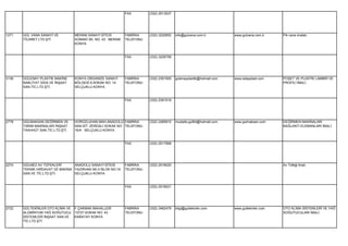 FAX         (332) 2513537




1271   GÜL VANA SANAYİ VE         MERAM SANAYİ SİTESİ       FABRİKA     (332) 3220652   info@gulvana.com.tr          www.gulvana.com.tr    Pik vana imalatı.
       TİCARET LTD.ŞTİ.           SOMAKİ SK. NO: 43 MERAM   TELEFONU
                                  KONYA


                                                            FAX         (332) 3226759




3136   GÜLENAY PLASTİK MAKİNE     KONYA ORGANİZE SANAYİ     FABRİKA     (332) 2391505   gulenayplastik@hotmail.com   www.adayplast.com     POŞET VE PLASTİK LAMBRİ VE
       NAKLİYAT GIDA VE İNŞAAT    BÖLGESİ 8.SOKAK NO: 14    TELEFONU                                                                       PROFİLİ İMALİ.
       SAN.TİC.LTD.ŞTİ.           SELÇUKLU KONYA


                                                            FAX         (332) 2391519




2778   GÜLMAKSAN DEĞİRMEN VE      HOROZLUHAN MAH.ANADOLU FABRİKA        (332) 2485910   mustafa-gul64@hotmail.com    www.gulmaksan.com     DEĞİRMEN MAKİNALARI
       TARIM MAKİNALARI İNŞAAT    SAN.SİT. ZERDALİ SOKAK NO: TELEFONU                                                                      BAĞLANTI ELEMANLARI İMALİ.
       TAAHHÜT SAN.TİC.LTD.ŞTİ.   16/A SELÇUKLU KONYA


                                                            FAX         (332) 2517568




2274   GÜLMEZ AV TÜFEKLERİ       ANADOLU SANAYİ SİTESİ      FABRİKA     (332) 2518020                                                      Av Tüfeği İmali.
       TEKNİK HIRDAVAT VE MAKİNA YAZIRHAN SK.H BLOK NO:16   TELEFONU
       SAN.VE TİC.LTD.ŞTİ.       SELÇUKLU KONYA


                                                            FAX         (332) 2518021




2722   GÜLTEKİNLER OTO KLİMA VE   F.ÇAKMAK MAHALLESİ        FABRİKA     (332) 3462479   bilgi@gultekinler.com        www.gultekinler.com   OTO KLİMA SİSTEMLERİ VE YAĞ
       ALÜMİNYUM YAĞ SOĞUTUCU     10727.SOKAK NO: 43        TELEFONU                                                                       SOĞUTUCULARI İMALİ.
       SİSTEMLERİ İNŞAAT SAN.VE   KARATAY KONYA
       TİC.LTD.ŞTİ.
 