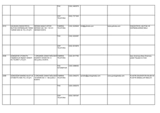 FAX          (332) 3463579




                                                            CEP          (532) 7371525
                                                            TELEFONU




2312   GÜLİNOKS ENDÜSTRİYEL       MERAM SANAYİ SİTESİ       FABRİKA      (332) 3225638   info@gulinoks.com          www.gulinoks.com        ENDÜSTRİYEL MUTFAK VE
       MUTFAK EKİPMANLARI TARIM MERAM CAD. NO: 119-121      TELEFONU                                                                        EKİPMANLARININ İMALİ.
       TURİZM SAN.VE TİC.LTD.ŞTİ. MERAM KONYA


                                                            FAX          (332) 3222287




                                                            CEP          (532) 3519976
                                                            TELEFONU




2536   GÜMÜŞPAR OTOMOTİV           1.ORGANİZE SANAYİ BÖLGESİ FABRİKA     (332) 2517760                                                      Şarz dinamosu,Marş Dinamosu
       TAŞIMACILIK İNŞAAT SANAYİ   KADIKÖY SOKAK NO: 9       TELEFONU                                                                       yedek Parçalarının İmali.
       VE TİCARET LTD.ŞTİ.         SELÇUKLU KONYA


                                                            FAX          (332) 2486453
                                                            İSTENMİYOR




2208   GÜNDOĞAR MAKİNE KALIP VE 3.ORGANİZE SANAYİ BÖLGESİ FABRİKA        (332) 2392273   aymeks@gundogarkalip.com   www.gundogarkalip.com   PLASTİK ENJEKSİYON KALIBI VE
       OTOMOTİV SAN.TİC.LTD.ŞTİ. 19.SOKAK NO: 3 SELÇUKLU TELEFONU                                                                           PLASTİK MAMÜLLER İMALATI.
                                 KONYA


                                                            FAX          (332) 2392275




                                                            CEP          (533) 7267357
                                                            TELEFONU
 