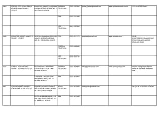 2863   GÜNTAŞ OTO YEDEK PARÇA       KARATAY SANAYİ PERŞEMBE FABRİKA        (332) 2357063   guntas_hakan@hotmail.com   www.guntasotomotiv.com.tr   OTO KILIFLARI İMALİ.
       VE AKSESUAR TİCARET          PAZARI KÖPRÜ SOKAK NO: 21 TELEFONU
       LTD.ŞTİ.                     SELÇUKLU KONYA


                                                                FAX        (332) 2331568




                                                                CEP        (541) 2357063
                                                                TELEFONU




2926   GÜRALTAŞ İNŞAAT SANAYİ VE HOROZLUHAN MAH.ANADOLU FAX                (332) 2511173   guraltas@hotmail.com       www.guraltas.com            ÇELİK
       TİCARET LTD.ŞTİ.          SANAYİ KOCAOVA SOKAK                                                                                             KONSTRÜKSİYON(AKARYAKIT
                                 NO: 28 SELÇUKLU KONYA                                                                                            İSTASYONLARI,FABRİKA
                                                                                                                                                  BİNALARI) İMALİ.

                                                                FABRİKA    (332) 2486480
                                                                TELEFONU




                                                                CEP        (533) 3533734
                                                                TELEFONU




2537   GÜRBÜZ YEM PREMİKS           HATUNSARAY KASABASI         FABRİKA    (332) 3524904   erkut@gurbuzgroup.com      www.gurbuzgroup.com         Hayvan Sağlığında Kullanılan
       TİCARET VE SANAYİ LTD.ŞTİ.   KAVAKYOLU ÜZERİ 1.KM        TELEFONU                                                                          İlaçlar ve Yem Katkı Maddeleri
                                    MERAM KONYA                                                                                                   İmali.


                                    LARENDE CADDESİ ESKİ        FAX        (332) 3515463
                                    MATBAACILAR İÇİ NO: 73
                                    MERAM KONYA


954    GÜRDİN İNŞAAT TAAHHÜT        KONYA ORGANİZE SANAYİ       BÜRO       (332) 3512429   ihsangurdin@hotmail.com                                PİK,ÇELİK VE SFERO DÖKÜM.
       DÖKÜM SAN.VE TİC. LTD.ŞTİ.   BÖLGESİ LALEHAN CAD.NO:     TELEFONU
                                    49 SELÇUKLU KONYA


                                    KUZGUN KAVAK MAHALLESİ      FAX        (332) 3513069
                                    SULTAN VELED CAD.NO: 18 /
                                    B KARATAY KONYA
 