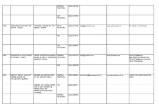 FABRİKA     (332) 2391189
                                                              TELEFONU




                                                              CEP         (532) 3473785
                                                              TELEFONU




1309   GÜRLER ÇEYİZ TİCARET VE    ATATÜRK CADDESİ NO: 19/ A   BÜRO        (332) 3511005   info@gurlerceyiz.com          www.gurlerceyiz.com     Ev Tekstili ve Perde İmali.
       SANAYİ LTD.ŞTİ.            MERKEZ KONYA                TELEFONU




                                                              FAX         (332) 3518157




                                                              CEP         (532) 2548257
                                                              TELEFONU




1563   GÜRPİLSAN PLASTİK SANAYİ   VATAN HURDACILAR SANAYİ FABRİKA         (332) 3551745   İnfo@gurpilsan.com            www.gurpilsan.com       PLASTİK AMBALAJ
       VE TİCARET LTD.ŞTİ.        KAVAF SK. NO: 51-53-55-57-59 TELEFONU                                                                         MALZEMELERİ İMALATI VE
                                  KARATAY KONYA                                                                                                 PLASTİK AMBALAJ ATIKLARI
                                                                                                                                                GERİ DÖNÜŞÜMÜ.

                                                              FAX         (332) 3552259




2760   GÜRYAPI İNŞAAT TAAHHÜT     BEYBES MAH.BEYBES CAD.      FABRİKA     (332) 3290809   sehrekmek@gursoygrup.com.tr   www.gursoygrup.com.tr   EKMEK VE EKMEK ÇEŞİTLERİ
       TURİZM SAN.VE DIŞ          NO: 66 MERAM KONYA          TELEFONU                                                                          İMALİ.
       TİC.A.Ş.KONYA ŞUBESİ


                                  GÜRSEL MAH.DARÜLACEZE       FAX         (332) 3290811
                                  CAD. C.BAKİ GÜRSOY İŞ
                                  MERKEZİ NO: 30/6
                                  OKMEYDANI KAĞITHANE
                                  İSTANBUL
                                                              MERKEZ      (212) 3200563
                                                              TELEFONU
 
