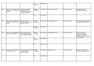 CEP        (532) 6844078
                                                              TELEFONU




2885   AKDENİZ CAM ALÜMİNYUM VE F.ÇAKMAK MAH.BÜSAN            FABRİKA    (332) 3450700   akdeniz@akdenizcam.com   www.akdenizcam.com    ALÜMİNYUM METAL VE
       METAL SAN. TİC.A.Ş.BÜSAN 3 3.ORGANİZE SAN.SİT.         TELEFONU                                                                  KOMPOZİT PANEL İMALİ.
       ŞUBESİ                     MİLENYUM CADDESİ NO: 10 -
                                  12 KARATAY KONYA

                                                              FAX        (332) 3452909




2886   AKDENİZ CAM ALÜMİNYUM VE AĞAÇ İŞLERİ SANAYİ            FABRİKA    (332) 2366166   akdeniz@akdenizcam.com   www.akdenizcam.com    JALUZİ,DUŞAKABİN VE BALKON
       METAL SAN.TİC.A.Ş.SANAYİ BAŞKIŞLA SOKAK NO: 74-76      TELEFONU                                                                  CAMLAMA SİSTEMLERİ İMALİ.
       ŞUBESİ                   SELÇUKLU KONYA


                                                              FABRİKA    (332) 2353877
                                                              TELEFONU




2192   AKDENİZ CAM ALÜMİNYUM VE BÜSAN ÖZEL ORGANİZE           FABRİKA    (332) 4441080   akdeniz@akdenizcam.com   www.akdenizcam.com    Alüminyum Dış Cephe
       METAL SANAYİ TİCARET A.Ş. SANAYİ KOSGEB CADDESİ        TELEFONU                                                                  Kaplama,Yapı Otomasyon
                                 NO: 29 KARATAY KONYA                                                                                   Sistemleri,Halı Sergileme
                                                                                                                                        Sistemleri,Jaluzi Perde,Doşakabin
                                                                                                                                        ve Cam İşleri İmali.
                                                              CEP        (532) 2366088
                                                              TELEFONU




                                                              FAX        (332) 3455013




2844   AKGÜL KALIP MAKİNA SANAYİ 2.ORGANİZE SANAYİ BÖLGESİ FABRİKA       (332) 2392087   info@hidroakm.com.tr     www.hidroakm.com.tr   HİDROLİK VE PNOMATİK
       VE TİCARET LTD.ŞTİ.       LALEHAN CAD.NO: 37        TELEFONU                                                                     BAĞLANTI ELEMANLARI İMALİ.
                                 SELÇUKLU KONYA


                                                              FAX        (332) 2392089
 