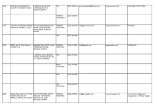1990   GÜVENAL AYAKKABICILIK        F.ÇAKMAK MAHALLESİ         FAX          (332) 3460619   guvenalayakkabi@hotmail.com   www.guvenal.com.tr     AYAKKABI VE BOT İMALİ.
       SANAYİ VE TİCARET LTD.ŞTİ.   10750.SOKAK NO: 3
                                    KARATAY KONYA


                                                               FABRİKA      (332) 3460618
                                                               TELEFONU 1




1744   GÜVENÇLER DÖKÜM MAKİNA FEVZİ ÇAKMAK MAHALLESİ           FABRİKA      (332) 3421049   info@guvencler.com.tr         www.guvencler.com.tr   Pik döküm
       SANAYİ VE TİCARET LTD.ŞTİ. HÜDAİ CAD.EFEDİYARI          TELEFONU
                                  SK.NO: 24-26 KARATAY
                                  KONYA

                                                               FAX          (332) 3421048




2018   GÜZEL UN VE GIDA SANAYİ      ANKARA YOLU ÜZERİ 22.KM    FABRİKA      (332) 2713243   info@guzelun.com              www.guzelun.com        UN İMALATI.
       TİCARET A.Ş.                 TÖMEK MAH.NO:356           TELEFONU
                                    SELÇUKLU KONYA


                                    F.ÇAKMAK MAH.B.BUĞDAY      FAX          (332) 2713087
                                    PAZARI ZEYBEKLER SK. NO:
                                    79 KARATAY KONYA


                                                               BÜRO         (332) 3422094
                                                               TELEFONU




                                                               FAX          (332) 3420536




                                                               CEP          (532) 2240778
                                                               TELEFONU




2276   GÜZELOĞLU GIDA VE İHTİYAÇ KONYA ORGANİZE SANAYİ         FABRİKA      (332) 2390760   info@zevkyaglari.com          www.zevkyaglari.com    Yemeklik Sıvı Yağ Dolumu
       MADDELERİ NAKLİYE           BÖLGESİ T.ZİYAEDDİN         TELEFONU                                                                          (Ayçiçek,Mısır ve Bitkisel Yağlar).
       AMBALAJ SAN.VE TİC.LTD.ŞTİ. CAD.7.SK.NO: 32-34
                                   SELÇUKLU KONYA
 