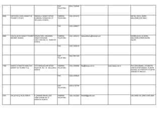 CEP        (533) 7325005
                                                              TELEFONU




2620   HAFIZOĞLU GIDA SANAYİ VE   ANADOLU SANAYİ SİTESİ       FABRİKA    (332) 2515272                                                   METAL EŞYA ( BÜRO
       TİCARET LTD.ŞTİ.           ELMADALI SOKAK NO: 27       TELEFONU                                                                   MALZEMELERİ) İMALİ.
                                  SELÇUKLU KONYA


                                                              FAX        (332) 2498577




2660   HAK-İŞ ÇELİK SANAYİ TİCARET- BÜSAN ÖZEL ORGANİZE       FABRİKA    (332) 3453215   hakiscelikboru@hotmail.com                      DEMİR,ÇELİK VE BORU
       MEHMET AKSEKİ                SANAYİ KOSGEB             TELEFONU                                                                   MALZEMELERİNİN KESİM
                                    CAD.1.SOK.NO:13 KARATAY                                                                              İŞLERİ.
                                    KONYA

                                                              FAX        (332) 3453219




                                                              CEP        (542) 5941329
                                                              TELEFONU




1329   HAKPA OTOMOTİV NAKLİYAT    OTO PARÇACILAR SİTESİ    FABRİKA       (332) 2354890   bilgi@hakpa.com.tr           www.hakpa.com.tr   PVC.DEN MAMÜL, OTOMOTİV
       SANAYİ VE TİCARET A.Ş.     KOZA SK. NO: 18 SELÇUKLU TELEFONU                                                                      VANTİLATÖR KANADI, PLASTİK
                                  KONYA                                                                                                  SÜZGEÇ VE PORTATİF PLASTİK
                                                                                                                                         SANDALYE İMALATI.

                                                              FAX        (332) 2355634




                                                              CEP        (533) 4120784
                                                              TELEFONU




3181   HALUK KILIÇ-HİLAL KİMYA    F.ÇAKMAK MAHALLESİ          FABRİKA    (332) 3423282   hkilic66@gmail.com                              GALVANİZ VE ÇİNKO KAPLAMA.
                                  10597.SOKAK NO: 6           TELEFONU
                                  KARATAY KONYA
 