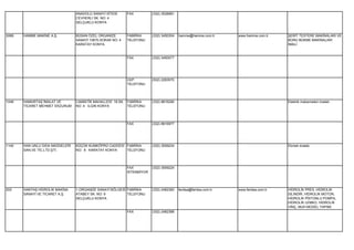 ANADOLU SANAYİ SİTESİ      FAX          (332) 3528981
                                 CEVHERLİ SK. NO: 4
                                 SELÇUKLU KONYA


3068   HAMME MAKİNE A.Ş.         BÜSAN ÖZEL ORGANİZE        FABRİKA      (332) 3450304   hamme@hamme.com.tr       www.hamme.com.tr     ŞERİT TESTERE MAKİNALARI VE
                                 SANAYİ 10670.SOKAK NO: 4   TELEFONU                                                                   BORU BÜKME MAKİNALARI
                                 KARATAY KONYA                                                                                         İMALİ.


                                                            FAX          (332) 3450077




                                                            CEP          (532) 2283570
                                                            TELEFONU




1048   HAMURTAŞ İMALAT VE        CAMİATİK MAHALLESİ 18.SK. FABRİKA       (332) 8816290                                                 Elektrik malzemeleri imalatı.
       TİCARET MEHMET ERZURUM    NO: 4 ILGIN KONYA         TELEFONU




                                                            FAX          (332) 8816977




1140   HAN UNLU GIDA MADDELERİ   KÜÇÜK KUMKÖPRÜ CADDESİ FABRİKA          (332) 3559224                                                 Ekmek imalatı.
       SAN.VE TİC.LTD.ŞTİ.       NO: 8 KARATAY KONYA    TELEFONU




                                                            FAX          (332) 3559224
                                                            İSTENMİYOR




203    HANTAŞ HİDROLİK MAKİNA    1.ORGANİZE SANAYİ BÖLGESİ FABRİKA       (332) 2482383   fenitsa@fenitsa.com.tr   www.fenitsa.com.tr   HİDROLİK PRES, HİDROLİK
       SANAYİ VE TİCARET A.Ş.    ATABEY SK. NO: 9          TELEFONU                                                                    SİLİNDİR, HİDROLİK MOTOR,
                                 SELÇUKLU KONYA                                                                                        HİDROLİK PİSTONLU POMPA,
                                                                                                                                       HİDROLİK LEMKO, HİDROLİK
                                                                                                                                       VİNÇ, MUH.MODEL YAPIMI.
                                                            FAX          (332) 2482388
 