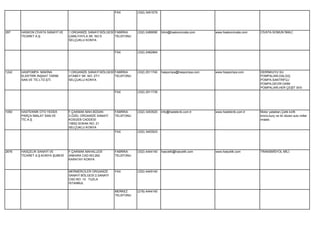 FAX        (332) 3451579




287    HASKON CİVATA SANAYİ VE    1.ORGANİZE SANAYİ BÖLGESİ FABRİKA    (332) 2489090   hilmi@haskoncivata.com   www.haskoncivata.com   CİVATA-SOMUN İMALİ.
       TİCARET A.Ş.               ÇAMLIYAYLA SK. NO:5       TELEFONU
                                  SELÇUKLU KONYA


                                                            FAX        (332) 2482964




1242   HASPOMPA MAKİNA            1.ORGANİZE SANAYİ BÖLGESİ FABRİKA    (332) 2511740   haspompa@haspompa.com    www.haspompa.com       DERİNKUYU SU
       ELEKTRİK İNŞAAT TARIM      ATABEY SK. NO: 27/1       TELEFONU                                                                   POMPALARI,DALGIÇ
       SAN.VE TİC.LTD.ŞTİ.        SELÇUKLU KONYA                                                                                       POMPA,SANTRİFÜJ
                                                                                                                                       POMPA,DEVİR DAİM
                                                                                                                                       POMPALARI,HER ÇEŞİT SIVI
                                                            FAX        (332) 2511739




1050   HASTEKNİK OTO YEDEK        F.ÇAKMAK MAH.BÜSAN        FABRİKA    (332) 3453520   info@hasteknik.com.tr    www.hasteknik.com.tr   Motor yatakları,Çelik kılıflı
       PARÇA İMALAT SAN.VE        3.ÖZEL ORGANİZE SANAYİ    TELEFONU                                                                   bronz,burç ve ön düzen sulu miller
       TİC.A.Ş.                   KOSGEB CADDESİ                                                                                       imalatı.
                                  10652.SOKAK NO: 21
                                  SELÇUKLU KONYA
                                                            FAX        (332) 3453523




2676   HASÇELİK SANAYİ VE         F.ÇAKMAK MAHALLESİ        FABRİKA    (332) 4444140   hascelik@hascelik.com    www.hascelik.com       TRANSMİSYOL MİLİ.
       TİCARET A.Ş.KONYA ŞUBESİ   ANKARA CAD.NO:262         TELEFONU
                                  KARATAY KONYA


                                  MERMERCİLER ORGANİZE      FAX        (332) 4445140
                                  SANAYİ BÖLGESİ 2.SANAYİ
                                  CAD.NO: 10 TUZLA
                                  İSTANBUL

                                                            MERKEZ     (216) 4444140
                                                            TELEFONU
 