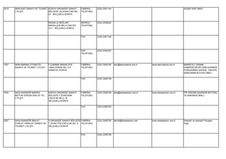 3214   AKIN KAPI SANAYİ VE TİCARET KONYA ORGANİZE SANAYİ     FABRİKA      (332) 2391144                                                      AHŞAP KAPI İMALİ.
       LTD.ŞTİ.                    BÖLGESİ LALEHAN CAD.NO:   TELEFONU
                                   23 SELÇUKLU KONYA


                                    MUSALLA BAĞLARI          MERKEZ       (332) 2355422
                                    MAHALLESİ BELH CAD.NO:   TELEFONU
                                    31/1 SELÇUKLU KONYA


                                                             FAX          (332) 2391146




                                                             CEP          (533) 5764370
                                                             TELEFONU




1527   AKIN MAKİNA OTOMOTİV         F.ÇAKMAK MAHALLESİ       FABRİKA      (332) 3450105   akin@akinmakina.com.tr    www.akinmakina.com.tr    MANİIFOLT,GRANK
       SANAYİ VE TİCARET LTD.ŞTİ.   10643.SOKAK NO: 2-4      TELEFONU                                                                        DAMPERİ,DEVİR DAİM KASNAĞI,
                                    KARATAY KONYA                                                                                            PÜRÜZDİREK KAPAĞI, TAKVİYE
                                                                                                                                             ŞANZUMAN KUTUSU İMALİ.

                                                             FAX          (332) 3450109




1634   AKIŞ ASANSÖR MAKİNA          KONYA ORGANİZE SANAYİ    FABRİKA      (332) 2390729   akis@akisasansor.com.tr   www.akisasansor.com.tr   PİK DÖKÜM,ASANSÖR MOTORU
       MOTOR DÖKÜM SAN.VE TİC.      BÖLGESİ T.ZİYAEDDİN      TELEFONU                                                                        VE MAKİNASI İMALİ.
       LTD.ŞTİ.                     CAD.6.SK.NO:2 / B
                                    SELÇUKLU KONYA

                                                             FAX          (332) 2390759




2257   AKIŞ ASANSÖR İMALAT          3.ORGANİZE SANAYİ BÖLGESİ FABRİKA     (332) 2390729   teknik@akisasansor.com    www.akisasansor.com.tr   Asansör ve Asansör Parçaları
       İTHALAT İHRACAT SANAYİ VE    T.ZİYAETTİN CAD.6.SK.NO: 2 TELEFONU                                                                      İmali.
       TİCARET LTD.ŞTİ.             SELÇUKLU KONYA


                                                             FAX          (332) 2390759
 