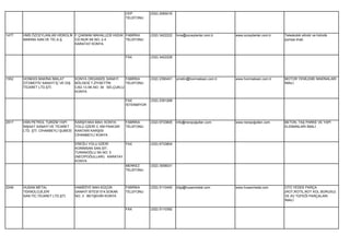 CEP          (532) 2065016
                                                               TELEFONU




1477   HMS ÖZCEYLANLAR HİDROLİK F.ÇAKMAK MAHALLESİ HÜDAİ FABRİKA            (332) 3422222   hms@ozceylanlar.com.tr    www.ozceylanlar.com.tr   Teleskobik silindir ve hidrolik
       MAKİNA SAN.VE TİC.A.Ş.   CD.NUR SK.NO: 2-4        TELEFONU                                                                              pompa imali.
                                KARATAY KONYA


                                                               FAX          (332) 3422228




1552   HONEKS MAKİNA İMALAT          KONYA ORGANİZE SANAYİ     FABRİKA      (332) 2390401   ymetin@honmaksan.com.tr   www.honmaksan.com.tr     MOTOR YENİLEME MAKİNALARI
       OTOMOTİV SANAYİ İÇ VE DIŞ     BÖLGESİ T.ZİYAETTİN       TELEFONU                                                                        İMALİ.
       TİCARET LTD.ŞTİ.              CAD.13.SK.NO: 39 SELÇUKLU
                                     KONYA

                                                               FAX          (332) 2391268
                                                               İSTENMİYOR




2917   HSN PETROL TURİZM YAPI        KARŞIYAKA MAH. KONYA      FABRİKA      (332) 6733805   info@necipoğulları.com    www.necipoğulları.com    BETON, TAŞ PARKE VE YAPI
       İNŞAAT SANAYİ VE TİCARET      YOLU ÜZERİ 3. KM PANCAR   TELEFONU                                                                        ELEMANLARI İMALİ.
       LTD. ŞTİ. CİHANBEYLİ ŞUBESİ   KANTARI KARŞISI
                                     CİHANBEYLİ KONYA

                                     EREĞLİ YOLU ÜZERİ       FAX            (332) 6733804
                                     KONİMSAN SAN.SİT.
                                     TURANOĞLU SK.NO: 5
                                     (NECİPOĞULLARI) KARATAY
                                     KONYA
                                                             MERKEZ         (332) 3558031
                                                             TELEFONU




2249   HUSAN METAL                   HAMİDİYE MAH.KÜÇÜK        FABRİKA      (332) 5110400   bilgi@husanmetal.com      www.husanmetal.com       OTO YEDEK PARÇA
       TEKNOLOJİLERİ                 SANAYİ SİTESİ 514.SOKAK   TELEFONU                                                                        (ROT,ROTİL,ROT KOL BORUSU)
       SAN.TİC.TİCARET LTD.ŞTİ.      NO: 3 BEYŞEHİR KONYA                                                                                      VE AV TÜFEĞİ PARÇALARI
                                                                                                                                               İMALİ.

                                                               FAX          (332) 5110392
 