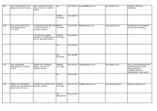3025   HİLAL DERİ SAKADAT VE ET    HACI YUSUF MESCİT MAH.    FAX          (332) 3425444   konyahilal@hotmail.com     www.hilalderi.com.tr     SAKADAT ÜRÜNLERİ
       MAMÜLLERİ TİC.VE SAN.A.Ş.   HİLAL CAD.NO: 9 KARATAY                                                                                    İŞLENMESİ.
                                   KONYA


                                                             FABRİKA      (332) 3425470
                                                             TELEFONU




2458   HİLALCIOĞLU ZÜCCACİYE       3.ORGANİZE SANAYİ BÖLGESİ MERKEZ       (332) 2337847   bilgi@hilalcioglu.com.tr   www.hilalcioglu.com.tr   ALÜMİNYUM VE PASLANMAZ
       PAZARLAMA SAN.VE            T.ZİYAETTİN SK. NO: 3     TELEFONU                                                                         MUTFAK EŞYALARI İMALİ.
       TİC.LTD.ŞTİ.                SELÇUKLU KONYA


                                   TOPTANCILAR ÇARŞISI       FABRİKA      (332) 2390632
                                   OSMANLI SİT. GÜRBUDAK SK. TELEFONU
                                   NO: 40 SELÇUKLU KONYA


                                                             FAX          (332) 2335146




                                                             CEP          (533) 3364066
                                                             TELEFONU




1379   HİLALSAN MAKİNA             BÜSAN ÖZEL ORGANİZE       FABRİKA      (332) 3451616   hilalsan@hilalsan.com.tr   www.hilalsan.com.tr      KOLLU GİYOTİN,REDÜKTÖRLÜ
       ENDÜSTRİYEL VE TİCARET      SANAYİ 3.SK. NO: 48       TELEFONU                                                                         GİYOTİN,HİDROLİK BORU
       LTD.ŞTİ.                    KARATAY KONYA                                                                                              BÜKME,HİDROLİK
                                                                                                                                              COMBİNE,HİDROLİK
                                                                                                                                              ZIMBA,MANUEL CAKA KENET
                                                             FAX          (332) 3451621




1780   HİMMET USTA DEĞİRMEN      ANKARA YOLU ÜZERİ 19. KM    FABRİKA      (332) 2713178   info@himmetusta.com.tr     www.himmetusta.com.tr    Değirmen makinaları imali.
       MAKİNALARI GIDA MADDELERİ SELÇUKLU KONYA              TELEFONU
       İMALAT SAN. VE TİC.A.Ş.


                                                             FAX          (332) 2713180
                                                             İSTENMİYOR
 