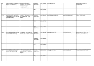 516    HİMTAŞ HİZMET MÜHENDİSLİK NİŞANTAŞ MAH.RAUF            FABRİKA     (332) 2356967   himtas@gmail.com                                İNŞAAT MÜTEAHHİTLİK
       İNŞAAT SAN.VE TİC.A.Ş.    DENKTAŞ CAD. HİMTAŞ          TELEFONU                                                                    HİZMETLERİ.
                                 SİTESİ ALTI NO: 15
                                 SELÇUKLU KONYA

                                                              FAX         (332) 2332162




3112   ILGIN KORKMAZ USTA GIDA      CAMİATİK MAH.SANAYİ SİTESİ FABRİKA    (332) 8828689   korkmazusta@hotmail.com   www.korkmazusta.com   HAZIR YEMEK İMALİ.
       TURİZM MADENCİLİK ÜRETİM     EK BLOK NO: 42 ILGIN       TELEFONU
       DAĞITIM LTD.ŞTİ.             KONYA


                                                              FAX         (332) 8827522




                                                              CEP         (543) 5445042
                                                              TELEFONU




2195   ILGIN YEM SÜT NAKLİYECİLİK   UCARI MAH. ATATÜRK CAD.    FABRİKA    (332) 8812466   iletisim@ilginyem.com     www.ilginyem.com      Karma Yem İmali.(Büyük ve
       SANAYİ VE TİCARET A.Ş.       538.SK. NO: 17 ILGIN KONYA TELEFONU                                                                   Küçükbaş Hayvan Yemleri)




                                                              FABRİKA     (332) 8816054
                                                              TELEFONU




                                                              FAX         (332) 8812495




1851   IMICRYL DİŞ MALZEMELERİ      FETİH MAHALLESİ MAHİR     FABRİKA     (332) 3553550   imicryl@imicryl.com.tr    www.imicryl.com.tr    Protez diş malzemeleri imali.
       SANAYİ VE TİCARET A.Ş.       MAHİR SK. NO: 5 KARATAY   TELEFONU
                                    KONYA


                                                              FAX         (332) 3557619
 
