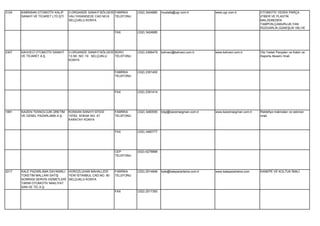 3124   KABİNSAN OTOMOTİV KALIP      3.ORGANİZE SANAYİ BÖLGESİ FABRİKA    (332) 3424880   mustafa@ugr.com.tr          www.ugr.com.tr            OTOMOTİV YEDEK PARÇA
       SANAYİ VE TİCARET LTD.ŞTİ.   VALİ İHSANDEDE CAD.NO:6   TELEFONU                                                                         (FİBER VE PLASTİK
                                    SELÇUKLU KONYA                                                                                             MALZEMEDEN
                                                                                                                                               TAMPON,ÇAMURLUK,YAN
                                                                                                                                               RÜZGARLIK,GÜNEŞLİK VB) VE
                                                             FAX         (332) 3424885




2307   KAHVECİ OTOMOTİV SANAYİ      3.ORGANİZE SANAYİ BÖLGESİ BÜRO       (332) 2366479   kahveci@kahveci.com.tr      www.kahveci.com.tr        Oto Yedek Parçaları ve Kabin ve
       VE TİCARET A.Ş.              13.SK. NO: 19 SELÇUKLU    TELEFONU                                                                         Kaporta Aksamı İmali.
                                    KONYA


                                                             FABRİKA     (332) 2391400
                                                             TELEFONU




                                                             FAX         (332) 2391414




1891   KAIZEN TEKNOLOJİK ÜRETİM     KONSAN SANAYİ SİTESİ     FABRİKA     (332) 3460555   bilgi@kaizensegman.com.tr   www.kaizensegman.com.tr   Rektefiye makinaları ve sekman
       VE GENEL PAZARLAMA A.Ş.      10762. SOKAK NO: 47      TELEFONU                                                                          imali.
                                    KARATAY KONYA


                                                             FAX         (332) 3460777




                                                             CEP         (532) 6278888
                                                             TELEFONU




2217   KALE PAZARLAMA DAYANIKLI HOROZLUHAN MAHALLESİ         FABRİKA     (332) 2514848   kale@kalepazarlama.com.tr   www.kalepazarlama.com     KANEPE VE KOLTUK İMALİ.
       TÜKETİM MALLARI SATIŞ     YENİ İSTANBUL CAD.NO. 90    TELEFONU
       SONRASI SERVİS HİZMETLERİ SELÇUKLU KONYA
       TARIM OTOMOTİV NAKLİYAT
       SAN.VE TİC.A.Ş.
                                                             FAX         (332) 2517393
 