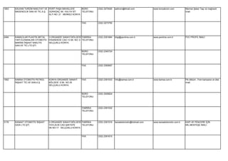 1853   KALKAN TURİZM NAKLİYAT VE FERİT PAŞA MAHALLESİ      BÜRO       (332) 3270020   selkrom@ttmail.com           www.konyakrom.com           Mermer,Şeker Taşı ve mağnezit
       MADENCİLİK SAN.VE TİC.A.Ş. GÜRAĞAÇ SK. HÜLYA SİT.   TELEFONU                                                                            imali.
                                  ALTI NO: 21 MERKEZ KONYA


                                                          FAX         (332) 3273750




2484   KAMACILAR PLASTİK METAL  3.ORGANİZE SANAYİ BÖLGESİ FABRİKA     (332) 2391684   bilgi@pentime.com.tr         www.pentime.com.tr          PVC PROFİL İMALİ.
       YAPI ELEMANLARI OTOMOTİV İHSANDEDE CAD.13.SK. NO: 9 TELEFONU
       MAKİNA İNŞAAT NAKLİYE    SELÇUKLU KONYA
       SAN.VE TİC.LTD.ŞTİ.

                                                          BÜRO        (332) 2340724
                                                          TELEFONU




                                                          FAX         (332) 2360697




1902   KAMSA OTOMOTİV PETROL    KONYA ORGANİZE SANAYİ     FAX         (332) 2391033   İnfo@kamsa.com.tr            www.kamsa.com.tr            Pik döküm , Fren kampana ve disk
       İNŞAAT TİC.VE SAN.A.Ş.   BÖLGESİ 9.SK. NO:35                                                                                            imali.
                                SELÇUKLU KONYA


                                                          BÜRO        (332) 3205824
                                                          TELEFONU




                                                          FABRİKA     (332) 2391032
                                                          TELEFONU




3176   KANAAT OTOMOTİV İNŞAAT   2.ORGANİZE SANAYİ BÖLGESİ FABRİKA     (332) 2391516   kanaatotomotiv@hotmail.com   www.kanaatotomotiv.com.tr   KAPI VE PENCERE İÇİN
       GIDA LTD.ŞTİ.            YAYLACIK CAD.IŞIKTEPE     TELEFONU                                                                             MİL,MENTEŞE İMALİ.
                                SK.NO:17 SELÇUKLU KONYA


                                                          FAX         (332) 2391615
 
