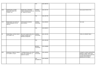 FAX          (332) 2484135




2242   KARABUDAK İLETİŞİM        BÜSAN ÖZEL ORGANİZE       FABRİKA     (332) 3451797   Uydu Çanak Antenleri İmali.
       ARAÇLARI SANAYİ VE        SANAYİ KOSGEB CAD.NO: 61- TELEFONU
       TİCARET A.Ş.              63 KARATAY KONYA


                                                          FAX          (332) 3451790




1317   KARACADAĞ HAYVANCILIK     KARACADAĞ KASABASI       FABRİKA      (332) 6492424   Yem imali.
       TARIM ÜRÜNLERİ TİC.VE     KULU KONYA               TELEFONU
       SAN.A.Ş.


                                                          FAX          (332) 6492019




54     KARACIĞAN TOPRAK SANAYİ   MUTTALİP SANAYİ BÖLGESİ 4. FABRİKA    (222) 3381226   TUĞLA VE KİREMİT İMALİ.
       VE TİCARET A.Ş.           CADDE 2.SOKAK NO: 5        TELEFONU
                                 MERKEZ ESKİŞEHİR


                                                          FAX          (222) 3381228




                                                          MERKEZ       (332) 3226858
                                                          TELEFONU




2031   KARADAŞ OTOMOTİV SANAYİ   F.ÇAKMAK MAHALLESİ HÜDAİ FABRİKA      (332) 3422233   OTOMOTİV YEDEK PARÇA(FREN
       VE TİCARET LTD.ŞTİ.       CAD.10577.SOKAK NO: 12   TELEFONU                     MERKEZİ,TAMİR TAKIMI,YAĞ
                                 KARATAY KONYA                                         FİLİTRE KÜTÜĞÜ VE SU MOTOR
                                                                                       YATAĞI,FREN-DEBRİYAJ
                                                                                       MERKEZLERİ VB.)İMALİ.
                                                          FAX          (332) 3422236
                                                          İSTENMİYOR
 