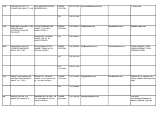 1055   KARAVAN HALICILIK VE        MEVLANA CADDESİ NO:63    FABRİKA    (332) 3510425   karavanhali@superonline.com                             El halıları imali.
       ELSANATLARI SAN.VE TİC.A.Ş. MERKEZ KONYA             TELEFONU




                                                            FAX        (332) 3527842




1847   KARAYSAN AYAKKABI VE YAN AYKENT AYAKKABICILAR        FABRİKA    (332) 3462410   bilgi@karaysan.com            www.karaysan.com.tr       Ayakkabı tabanı imali.
       ÜRÜNLERİ GIDA            SAN.SİT. 19.SK. NO: 8       TELEFONU
       KONFEKSİYON SAN.VE       KARATAY KONYA
       TİC.LTD.ŞTİ.

                                 BÜSAN ÖZEL ORGANİZE        FAX        (332) 3462412
                                 SANAYİ 4.SK. NO: 34
                                 KARATAY KONYA


2640   KARAÇORLAR NAKLİYAT       SELÇUK SANAYİ SİTESİ       FABRİKA    (332) 2497635   info@akarlardoner.com         www.akarlardoner.com.tr   DORSE,KARASÖR YEDEK
       OTOMOTİV MADENCİLİK       GANİMET SOKAK NO: 5-7      TELEFONU                                                                           PARÇASI ( BEŞİNCİ TEKER
       SAN.VE TİC.LTD.ŞTİ.       SELÇUKLU KONYA                                                                                                BAĞLANTISI) İMALİ.


                                                            FAX        (332) 2497799




                                                            CEP        (532) 6714195
                                                            TELEFONU




2833   KARAŞ TARIM MAKİNALARI    BÜSAN ÖZEL ORGANİZE        FABRİKA    (332) 3454500   bilgi@karastarim.com          www.karastarim.com        TARIM ALET VE MAKİNALARI (
       YAPI MALZEMELERİ İNŞAAT   SANAYİ ÇELİK CADDESİ NO:   TELEFONU                                                                           KEPÇE,DİSKARO,MERDANE VB)
       SAN.VE TİC.LTD.ŞTİ.       85 SELÇUKLU KONYA                                                                                             İMALİ.


                                                            FAX        (332) 3454503




666    KARDEŞLER GIDA YEM        ANKARA YOLU GALERİCİLER    FABRİKA    (332) 3420038   kardesleryem@ttmail.com                                 YEM İMALİ
       SANAYİ VE TİCARET A.Ş.    SİT. SERDEBAT SK. NO: 44   TELEFONU                                                                           (BÜYÜKBAŞ,KÜÇÜKBAŞ VE
                                 KARATAY KONYA                                                                                                 KANATLI HAYVAN YEMLERİ)
 