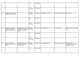 FAX         (332) 3420042




                                                              CEP         (532) 5208930
                                                              TELEFONU




1632   KARDEŞLER TAVUKÇULUK                                   FABRİKA     (332) 2820137   info@kardeslertavukculuk.com.tr   www.kardeslertavukculuk.com.tr Karma Yem imali.
       EKİPMAN SAN.VE TİC.LTD.ŞTİ.                            TELEFONU




                                                              FAX         (332) 2820141




                                                              BÜRO        (332) 3532345
                                                              TELEFONU




3013   KARSAN RAF SİSTEMLERİ         F.ÇAKMAK MAH.KOSTİM ÖZEL FABRİKA     (332) 3424949   ahmet@karsanayc.com               www.karsanayc.com             DEPOLAMA VE RAF SİSTEMLERİ
       AHŞAP METAL MAKİNE ISI        ORGANİZE SANAYİ NADİDE   TELEFONU                                                                                    İMALİ.
       SİSTEMLERİ SAN. TİC. LTD.     SOKAK NO: 3 KARATAY
       ŞTİ.                          KONYA

                                                              FAX         (332) 3424959




                                                              CEP         (532) 5558080
                                                              TELEFONU




1256   KARSU VİNÇ HİDROLİK           1.ORGANİZE SANAYİ BÖLGESİ FABRİKA    (332) 2512745   karsuhidrolik@hotmail.com         www.karsuhidrolikmakina.com   HİDROLİK VİNÇ VE
       MAKİNA SANAYİ VE TİCARET      İSTİKAMET CAD. NO: 29     TELEFONU                                                                                   DONANIMLARI İLE DERİNKUYU
       LTD.ŞTİ.                      SELÇUKLU KONYA                                                                                                       SU POMPALARI İMALİ.


                                                              FAX         (332) 2489439
 