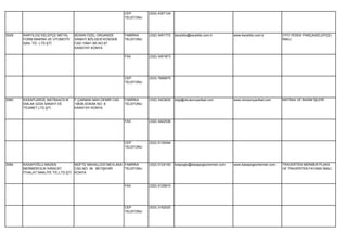 CEP         (532) 4357124
                                                           TELEFONU




3029   KARYILDIZ KELEPÇE METAL   BÜSAN ÖZEL ORGANİZE       FABRİKA     (332) 3451772   karyildiz@karyildiz.com.tr     www.karyildiz.com.tr      OTO YEDEK PARÇA(KELEPÇE)
       FORM MAKİNA VE OTOMOTİV   SANAYİ BÖLGESİ KOSGEB     TELEFONU                                                                             İMALİ.
       SAN. TİC. LTD.ŞTİ.        CAD.10641.SK.NO:57
                                 KARATAY KONYA

                                                           FAX         (332) 3451873




                                                           CEP         (533) 7666875
                                                           TELEFONU




2980   KASAPLARGİL MATBAACILIK   F.ÇAKMAK MAH.DEMİR CAD.   FABRİKA     (332) 3423620   bilgi@olcukonyaofset.com       www.olcukonyaofset.com    MATBAA VE BASIM İŞLERİ.
       EMLAK GIDA SANAYİ VE      10636.SOKAK NO: 8         TELEFONU
       TİCARET LTD.ŞTİ.          KARATAY KONYA


                                                           FAX         (332) 3422536




                                                           CEP         (532) 5135494
                                                           TELEFONU




3094   KASAPOĞLU MADEN              MÜFTÜ MAHALLESİ MEVLANA FABRİKA    (332) 5124193   kaspoglu@kasapoglumermer.com   www.kasapoglumermer.com   TRAVERTEN MERMER PLAKA
       MERMERCİLİK İHRACAT          CAD.NO: 36 BEYŞEHİR     TELEFONU                                                                            VE TRAVERTEN FAYANS İMALİ.
       İTHALAT NAKLİYE TİC.LTD.ŞTİ. KONYA


                                                           FAX         (332) 5125810




                                                           CEP         (533) 3162020
                                                           TELEFONU
 