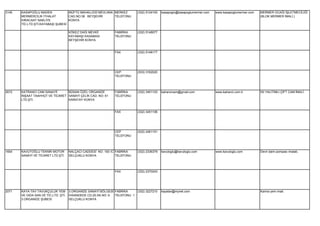 3145   KASAPOĞLU MADEN             MÜFTÜ MAHALLESİ MEVLANA MERKEZ            (332) 5124193   kasapoglu@kasapoglumermer.com   www.kasapoglumermer.com   MERMER OCAĞI İŞLETMECİLİĞİ
       MERMERCİLİK İTHALAT         CAD.NO:36 BEYŞEHİR      TELEFONU                                                                                    (BLOK MERMER İMALİ.)
       İHRACAAT NAKLİYE            KONYA
       TİC.LTD.ŞTİ.KAYABAŞI ŞUBESİ

                                      KÖKEZ DAĞI MEVKİİ        FABRİKA       (332) 5148077
                                      KAYABAŞI KASABASI        TELEFONU
                                      BEYŞEHİR KONYA


                                                               FAX           (332) 5148177




                                                               CEP           (533) 3162020
                                                               TELEFONU




2672   KATRANCI CAM SANAYİİ      BÜSAN ÖZEL ORGANİZE           FABRİKA       (332) 3451103   katrancicam@gmail.com           www.katranci.com.tr       ISI YALITIMLI ÇİFT CAM İMALİ.
       İNŞAAT TAAHHÜT VE TİCARET SANAYİ ÇELİK CAD. NO: 61      TELEFONU
       LTD.ŞTİ.                  KARATAY KONYA


                                                               FAX           (332) 3451106




                                                               CEP           (532) 2461151
                                                               TELEFONU




1654   KAVUTOĞLU TEKNİK MOTOR         NALÇACI CADDESİ NO: 100 /C FABRİKA     (332) 2336379   kavutoglu@kavutoglu.com         www.kavutoglu.com         Devir daim pompası imalatı.
       SANAYİ VE TİCARET LTD.ŞTİ.     SELÇUKLU KONYA             TELEFONU




                                                               FAX           (332) 2370243




2071   KAYA-TAV TAVUKÇULUK YEM        3.ORGANİZE SANAYİ BÖLGESİ FABRİKA      (332) 3227210   kayatav@mynet.com                                         Karma yem imali.
       VE GIDA SAN.VE TİC.LTD. ŞTİ.   İHSANDEDE CD.20.SK.NO: 6  TELEFONU 1
       3.ORGANİZE ŞUBESİ              SELÇUKLU KONYA
 