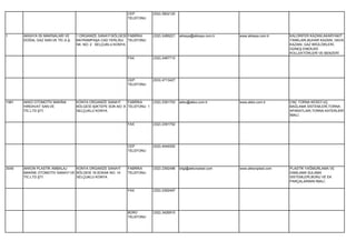 CEP            (532) 5902120
                                                            TELEFONU




1      AKKAYA ISI MAKİNALARI VE    1.ORGANİZE SANAYİ BÖLGESİ FABRİKA       (332) 2489221   akkaya@akkaya.com.tr   www.akkaya.com.tr    KALORIFER KAZANI,AKARYAKIT
       DOĞAL GAZ SAN.VE TİC.A.Ş.   BAYRAMPAŞA CAD.YERLİSU TELEFONU                                                                     TANKLARI,BUHAR KAZANI, HAVA
                                   SK. NO: 2 SELÇUKLU KONYA                                                                            KAZANI, GAZ BRÜLÖRLERİ,
                                                                                                                                       GÜNEŞ ENERJİSİ
                                                                                                                                       KOLLEKTÖRLERİ VE BENZERİ
                                                            FAX            (332) 2487710




                                                            CEP            (533) 4713427
                                                            TELEFONU




1981   AKKO OTOMOTİV MAKİNA        KONYA ORGANİZE SANAYİ      FABRİKA      (332) 2391753   akko@akko.com.tr       www.akko.com.tr      CNC TORNA KESİCİ UÇ
       HIRDAVAT SAN.VE             BÖLGESİ IŞIKTEPE SOK.NO: 8 TELEFONU 1                                                               BAĞLAMA SİSTEMLERİ,TORNA
       TİC.LTD.ŞTİ.                SELÇUKLU KONYA                                                                                      APARATLARI,TORNA KATERLERİ
                                                                                                                                       İMALİ.

                                                            FAX            (332) 2391752




                                                            CEP            (532) 4049300
                                                            TELEFONU




3045   AKKON PLASTİK AMBALAJ     KONYA ORGANİZE SANAYİ      FABRİKA        (332) 2392496   bilgi@akkonplast.com   www.akkonplast.com   PLASTİK YAĞMURLAMA VE
       MAKİNE OTOMOTİV SANAYİ VE BÖLGESİ 18.SOKAK NO: 14    TELEFONU                                                                   DAMLAMA SULAMA
       TİC.LTD.ŞTİ.              SELÇUKLU KONYA                                                                                        SİSTEMLERİ,BORU VE EK
                                                                                                                                       PARÇALARININ İMALİ.

                                                            FAX            (332) 2392497




                                                            BÜRO           (332) 3426915
                                                            TELEFONU
 