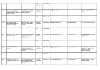 CEP          (532) 7383660
                                                              TELEFONU




3044   KAYM BÜYÜKKAYNAKLAR          BÜSAN ÖZEL ORGANİZE       FABRİKA      (332) 3451162   info@kaym.com.tr                                 KAĞIT KESME MAKİNALARI
       MAKİNE MÜHENDİSLİK           SANAYİ 3.SOKAK NO: 47     TELEFONU                                                                      İMALİ.
       OTOMOTİV İNŞAAT ASANSÖR      KARATAY KONYA
       SAN.TİC.LTD.ŞTİ.

                                                              FAX          (332) 3451165




3103   KAYNAR SÜT TARIM             HAFİF ORGANİZE SANAYİ     FABRİKA      (332) 5828290   kaynarsut@hotmail.com     www.kaynarsut.com      SÜT VE SÜT ÜRÜNLERİ İMALİ.
       HAYVANCILIK ÜRÜNLERİ         BÖLGESİ SEYDİŞEHİR        TELEFONU
       SAN.VE TİC.LTD.ŞTİ.          KONYA


                                                              FAX          (332) 5828289




1925   KAZELOĞULLARI SANAYİ VE      KONYA ORGANİZE SANAYİ     FABRİKA      (332) 2391390   kazeloglu@kazeloglu.com   www.kazeloglu.com      HİDROLİK POMPA VE YEDEK
       TİCARET LTD.ŞTİ.             BÖLGESİ 15.SK. NO: 2      TELEFONU 1                                                                    PARÇA İMALİ.
                                    SELÇUKLU KONYA


                                                              FAX          (332) 2391393




2636   KAZİM ÖZTÜRK-PETEK           KONYA ORGANİZE SANAYİ     FABRİKA      (332) 2390641   bilgi@petekplastik.com    www.petekplastik.com   PLASTİK AMBALAJ ( KOLONYA
       PLASTİK                      BÖLGESİ İHSANDEDE         TELEFONU                                                                      ŞİŞELERİ,PET ŞİŞE,TARIM
                                    CD.9.SK.NO: 9 SELÇUKLU                                                                                  İLAÇLARI VE GIDA
                                    KONYA                                                                                                   AMBALAJLARI) İMALİ.

                                                              FAX          (332) 2390742




1524   KAÇMAZLAR OTOMOTİV           KONYA ORGANİZE SANAYİ     FABRİKA      (332) 2391372   kacmazlar@kacmazlar.com   www.kacmazlar.com      Şanzuman dişlileri ve muh.oto
       TİCARET VE SANAYİ LTD.ŞTİ.   BÖLGESİ İHSAN DEDE        TELEFONU                                                                      yedek parça imali.
                                    CAD.9.SK.NO:25 SELÇUKLU
                                    KONYA
 