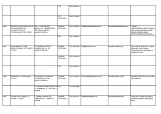 FAX          (332) 2480254




                                                              CEP          (542) 5160048
                                                              TELEFONU




2540   KEVSER ŞEKERLEME GIDA VE      HACI YUSUF MESCİT        FABRİKA      (332) 3422930   bilgi@kevsersekerleme.com.tr     www.kevsersekerleme.com.tr   LOKUM
       İHTİYAÇ MADDELERİ             MAHALLESİ Y.ŞEKERCİLER   TELEFONU                                                                                   (SADE,ÇEŞNİLİ),CEZERYE,MEVL
       OTOMOTİV TEKSTİL              SİT.ÖZKAFA SK.NO: 7                                                                                                 ANA ŞEKERİ,AROMALI AKİDE
       İTH.İHR.SAN.VE TİC.LTD.ŞTİ.   KARATAY KONYA                                                                                                       ŞEKERİ,ÇEŞNİLİ AKİDE
                                                                                                                                                         ŞEKERİ,BONBON ŞKERİ İMALİ.
                                                              FAX          (332) 3422932




2500   KILINÇ MAKİNA TARIM           VATAN SANAYİ SİTESİ      FABRİKA      (332) 3552366   info@kilictarmak.com             www.kilincmakina.net         Tarım Alet ve Makinaları ( Traktör
       NAKLİYE SANAYİ VE TİCARET     HASMAVİ SK. NO: 43       TELEFONU                                                                                   Römorkleri,Tarım Sulama
       LTD.ŞTİ.                      KARATAY KONYA                                                                                                       Tankerleri,Römork Makasları ve
                                                                                                                                                         dingillerinin) İmali.

                                                              FABRİKA      (332) 3552000
                                                              TELEFONU




                                                              FAX          (332) 3552367




1588   KIRMIZIOĞLU GIDA SANAYİ       BÜYÜK BUĞDAY PAZARI      FABRİKA      (332) 3420845   kirmizioglu@kirmizioglu.com.tr   www.kirmizioglu.com.tr       BAHARAT(KİMYON UNU,ÇEMEN
       LTD.ŞTİ.                      YENİÇERİ SK. NO: 8       TELEFONU                                                                                   UNU) İMALATI.
                                     KARATAY KONYA


                                     3.ORGANİZE SANAYİ BÖLGESİ FAX         (332) 3420848
                                     15.SOKAK NO: 18 SELÇUKLU
                                     KONYA


1693   KLASİK BORU SANAYİ VE         F.ÇAKMAK MAHALLESİ       FABRİKA      (332) 3461510   İnfo@ferforjeklasik.com          www.ferforjeklasik.com       FERFORJE DEMİR,BOĞUMLU
       TİCARET LTD.ŞTİ.              10640.SK NO:3 KARATAY    TELEFONU 1                                                                                 BORULAR,BASKILI SACLARIN
                                     KONYA                                                                                                               İMALİ.
 