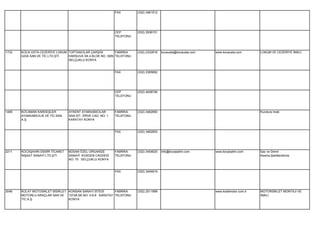 FAX        (332) 3461512




                                                               CEP        (532) 2936151
                                                               TELEFONU




1733   KOCA USTA CEZERİYE LOKUM TOPTANCILAR ÇARŞISI        FABRİKA        (332) 2332816   kocausta@kocausta.com   www.kocausta.com        LOKUM VE CEZERİYE İMALİ.
       GIDA SAN.VE TİC.LTD.ŞTİ. HARSUVA SK.4.BLOK NO: 39/B TELEFONU
                                SELÇUKLU KONYA


                                                               FAX        (332) 2365892




                                                               CEP        (532) 4008746
                                                               TELEFONU




1489   KOCAMAN KARDEŞLER           AYKENT AYAKKABICILAR        FABRİKA    (332) 3462850                                                   Kundura imali.
       AYAKKABICILIK VE TİC.SAN.   SAN.SİT. ZİRVE CAD. NO: 1   TELEFONU
       A.Ş.                        KARATAY KONYA


                                                               FAX        (332) 3462853




2211   KOCAŞAHİN DEMİR TİCARET     BÜSAN ÖZEL ORGANİZE         FABRİKA    (332) 3454620   info@kocasahin.com      www.kocasahin.com       Sac ve Demir
       İNŞAAT SANAYİ LTD.ŞTİ.      SANAYİ KOSGEB CADDESİ       TELEFONU                                                                   Kesme,Şekillendirme.
                                   NO: 70 SELÇUKLU KONYA


                                                               FAX        (332) 3454619




3046   KOLAT MOTOSİKLET BİSİKLET KONSAN SANAYİ SİTESİ       FABRİKA       (332) 2511999                           www.kolatmotor.com.tr   MOTORSİKLET MONTAJI VE
       MOTORLU ARAÇLAR SAN.VE    10728.SK.NO: 4-6-8 KARATAY TELEFONU                                                                      İMALİ.
       TİC.A.Ş.                  KONYA
 