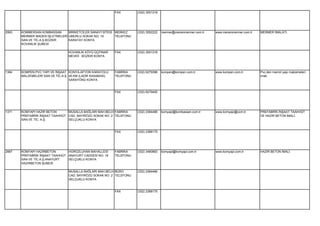FAX        (332) 3551318




2993   KOMMERSAN KOMBASSAN      BİRİKETCİLER SANAYİ SİTESİ MERKEZ      (332) 3552222   mermer@merammermer.com.tr   www.merammermer.com.tr   MERMER İMALATI.
       MERMER MADEN İŞLETMELERİ UMURLU SOKAK NO: 19        TELEFONU
       SAN.VE TİC.A.Ş.BOZKIR    KARATAY KONYA
       KOVANLIK ŞUBESİ

                                  KOVANLIK KÖYÜ ÜÇPINAR     FAX        (332) 3551318
                                  MEVKİİ BOZKIR KONYA




1384   KOMPEN PVC YAPI VE İNŞAAT KONYA-AFYON KARAYOLU       FABRİKA    (332) 6279396   kompen@kompen.com.tr        www.kompen.com.tr        Pvc.den mamül yapı malzemeleri
       MALZEMELERİ SAN.VE TİC.A.Ş. 45.KM (LADİK KASABASI)   TELEFONU                                                                        imali.
                                   SARAYÖNÜ KONYA


                                                            FAX        (332) 6279400




1371   KOMYAPI HAZIR BETON      MUSALLA BAĞLARI MAH.BELH FABRİKA       (332) 2364466   komyapi@kombassan.com.tr    www.komyapi@com.tr       PREFABRİK,İNŞAAT TAAHHÜT
       PREFABRİK İNŞAAT TAAHHÜT CAD. BAYIRÖZÜ SOKAK NO: 2 TELEFONU                                                                          VE HAZIR BETON İMALİ.
       SAN.VE TİC. A.Ş.         SELÇUKLU KONYA


                                                            FAX        (332) 2388175




2887   KOMYAPI HAZIRBETON       HOROZLUHAN MAHALLESİ        FABRİKA    (332) 3460663   komyapi@komyapi.com.tr      www.komyapi.com.tr       HAZIR BETON İMALİ.
       PREFABRİK İNŞAAT TAAHHÜT ANAYURT CADDESİ NO: 18      TELEFONU
       SAN.VE TİC.A.Ş.ANAYURT   SELÇUKLU KONYA
       HAZIRBETON ŞUBESİ

                                  MUSALLA BAĞLARI MAH.BELH BÜRO        (332) 2364466
                                  CAD. BAYIRÖZÜ SOKAK NO. 2 TELEFONU
                                  SELÇUKLU KONYA


                                                            FAX        (332) 2388175
 