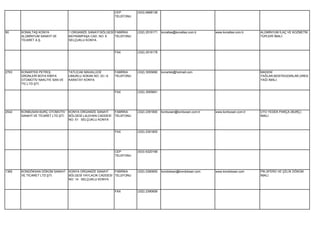 CEP        (533) 6968138
                                                              TELEFONU




90     KONALTAŞ KONYA               1.ORGANİZE SANAYİ BÖLGESİ FABRİKA    (332) 2516171   konaltas@konaltas.com.tr   www.konaltas.com.tr   ALÜMİNYUM İLAÇ VE KOZMETİK
       ALÜMİNYUM SANAYİ VE          BAYRAMPAŞA CAD. NO: 9     TELEFONU                                                                    TÜPLERİ İMALİ.
       TİCARET A.Ş.                 SELÇUKLU KONYA


                                                              FAX        (332) 2516178




2763   KONARTEK PETROL              TATLICAK MAHALLESİ        FABRİKA    (332) 3555690   konartek@hotmail.com                             MADENİ
       ÜRÜNLERİ BOYA KİMYA          UMURLU SOKAK NO: 23 / A   TELEFONU                                                                    YAĞLAR,MÜSTEHZARLAR,GRES
       OTOMOTİV NAKLİYE SAN.VE      KARATAY KONYA                                                                                         YAĞI İMALİ.
       TİC.LTD.ŞTİ.

                                                              FAX        (332) 3555691




2542   KONBUSAN BURÇ OTOMOTİV       KONYA ORGANİZE SANAYİ     FABRİKA    (332) 2391800   konbusan@konbusan.com.tr   www.konbusan.com.tr   OTO YEDEK PARÇA (BURÇ)
       SANAYİ VE TİCARET LTD.ŞTİ.   BÖLGESİ LALEHAN CADDESİ   TELEFONU                                                                    İMALİ.
                                    NO: 51 SELÇUKLU KONYA


                                                              FAX        (332) 2391805




                                                              CEP        (533) 6320168
                                                              TELEFONU




1365   KONDÖKSAN DÖKÜM SANAYİ       KONYA ORGANİZE SANAYİ    FABRİKA     (332) 2390655   kondoksan@kondoksan.com    www.kondoksan.com     PİK,SFERO VE ÇELİK DÖKÜM
       VE TİCARET LTD.ŞTİ.          BÖLGESİ YAYLACIK CADDESİ TELEFONU                                                                     İMALİ.
                                    NO: 14 SELÇUKLU KONYA


                                                              FAX        (332) 2390658
 