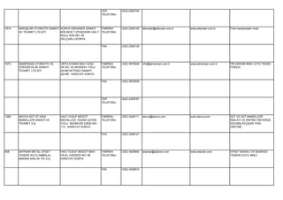 CEP        (533) 6352744
                                                           TELEFONU




1814   AKKUŞLAR OTOMOTİV SANAYİ KONYA ORGANİZE SANAYİ     FABRİKA     (332) 2392130   akkuslar@akkuslar.com.tr   www.akkuslar.com.tr   Firen kampanaları imali.
       VE TİCARET LTD.ŞTİ.      BÖLGESİ T.ZİYAEDDİN CAD.7 TELEFONU
                                NOLU SOK.NO: 26
                                SELÇUKLU KONYA

                                                           FAX        (332) 2392135




1673   AKMERSAN OTOMOTİV VE     ORTA KONAK MAH.14332       FABRİKA    (332) 3970046   info@akmersan.com.tr       www.akmersan.com.tr   PİK DÖKÜM İMALİ (OTO YEDEK
       DÖKÜMCÜLÜK SANAYİ        SK.NO: 40 AKSARAY YOLU     TELEFONU                                                                    PARÇA)
       TİCARET LTD.ŞTİ.         20.KM KETENCİ SANAYİ
                                ŞEHRİ KARATAY KONYA

                                                           FAX        (332) 3970049




                                                           CEP        (542) 4325781
                                                           TELEFONU




1380   AKOVA SÜT VE GIDA        HACI YUSUF MESCİT          FABRİKA    (332) 3426111   akova@akova.com            www.akova.com         SÜT VE SÜT MAMÜLLERİ
       MAMÜLLERİ SANAYİ VE      MAHALLESİ ADANA ÇEVRE      TELEFONU                                                                    İMALATI VE RAFİNE-VİNTERİZE
       TİCARET A.Ş.             YOLU SEDİRLER ÇIKIŞI NO:                                                                               EDİLMİŞ AYÇİÇEK YAĞI
                                113 KARATAY KONYA                                                                                      ÜRETİMİ.

                                                           FAX        (332) 3426121




508    AKPINAR METAL OFSET      HACI YUSUF MESCİT MAH.     FABRİKA    (332) 3425800   akpinar@akpinar.com        www.akpinar.com       OFSET BASKILI VE BASKISIZ
       TENEKE KUTU AMBALAJ      HİLAL CADDESİ NO: 99       TELEFONU                                                                    TENEKE KUTU İMALİ.
       MAKİNA SAN.VE TİC.A.Ş.   KARATAY KONYA


                                                           FAX        (332) 3425810
 