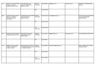 1161   KONET ET VE ET ÜRÜNLERİ     TATLICAK MAHALLESİ       FABRİKA      (332) 3552782   info@konet.com.tr            www.konet.com.tr    KIRMIZI ET VE ÜRÜNLERİNİN
       PETROL VE BİLİŞİM           ÜÇKUYULU SOKAK NO: 2     TELEFONU                                                                      İMALATI.
       HİZMETLERİ SAN.TİC.A.Ş.     KARATAY KONYA


                                                            FAX          (332) 3552546




3069   KONFER FERFORJE METAL       F.ÇAKMAK MAH.KÜÇÜKFİDAN FABRİKA       (332) 3451379   akcahalis@hotmail.com                            FERFORJE ÇEŞİTLERİ,MENTEŞE
       NAKLİYAT OTOMOTİV           10634.SOKAK NO: 8       TELEFONU                                                                       ÇEŞİTLERİ VE MAKARA
       PAZARLAMA SAN.VE            KARATAY KONYA                                                                                          ÇEŞİTLERİ İMALİ.
       TİC.LTD.ŞTİ.

                                                            FAX          (332) 3451382




                                                            CEP          (532) 3351933
                                                            TELEFONU




1375   KONGAZ PETROL ÜRÜNLERİ      KARAHÜYÜK MAHALLESİ      FABRİKA      (332) 3272027   bilgi@kongaz.com.tr          www.kongaz.com.tr   LPG DOLUM-DEPOLAMA TESİSİ.
       PAZARLAMA SAN.VE TİC.A.Ş.   KARATEPE SK.NO: 84       TELEFONU
                                   MERAM KONYA


                                                            FAX          (332) 3272031




1415   KONGEL KONYA GELİŞEN        MAKPARSAN SANAYİ SİTESİ FABRİKA       (332) 3425000   kongelotomotiv@hotmail.com                       MAZOT POMPALARI VE YEDEK
       OTOMOTİV SANAYİ VE          F.ÇAKMAK MAH.10614.SK. NO: TELEFONU                                                                    PARÇALARI İMALİ.
       TİCARET LTD.ŞTİ.            33 KARATAY KONYA


                                                            FAX          (332) 3424222




                                                            CEP          (533) 7160924
                                                            TELEFONU
 
