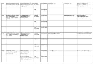 2426   KONGÜL MAKİNA OTOMOTİV       3.ORGANİZE SANAYİ BÖLGESİ FABRİKA    (332) 2390705   info@tool-star.com            www.tool-star.com         Makina Yedek Parçaları ve
       SANAYİ VE TİCARET LTD.ŞTİ.   İHSAN DEDE CAD.9.SK.NO:23 TELEFONU                                                                           Ekipmanları ( CNC Kesici
                                    SELÇUKLU KONYA                                                                                               Takımları) İmali.


                                                             FAX         (332) 2390790




3146   KONKAR METALURJİ GIDA VE     F.ÇAKMAK MAHALLESİ       FABRİKA     (332) 3423033                                 www.konkarmetalurji.com   MUHTELİF DÖKÜM
       OTO YEDEK PARÇA              10602.SOKAK NO: 16       TELEFONU                                                                            (PİK,ÇELİK,SFERO) İMALİ.
       SAN.TİC.LTD.ŞTİ.KARATAY      KARATAY KONYA
       ŞUBESİ

                                                             FAX         (332) 3423034




                                                             CEP         (532) 3413946
                                                             TELEFONU




2776   KONKAR METALURJİ GIDA VE     F.ÇAKMAK MAHALLESİ       FABRİKA     (332) 3423033   konkarmetalurji@hotmail.com                             PİK,ÇELİK,SFERO DÖKÜM İMALİ.
       OTO YEDEK PARÇA SAN.VE       10602.SOKAK NO: 7        TELEFONU
       TİC.LTD.ŞTİ.                 KARATAY KONYA


                                                             FAX         (332) 3423034




                                                             CEP         (532) 3413946
                                                             TELEFONU




2089   KONMADEN KONYA               EĞRİBAYAT KÖYÜ           FAX         (332) 2387530   konmaden@gmail.com                                      Mermer ve Kalsit İşletmeciliği
       MADENCİLİK VE İNŞAAT         MÜŞKİTEPE MEVKİİ
       SAN.VE TİC.A.Ş.              KARATAY KONYA


                                    MUSALLA BAĞLARI          CEP         (537) 4917539
                                    MAHALLESİ BELH CADDESİ   TELEFONU
                                    NO: 85 MERKEZ KONYA
 