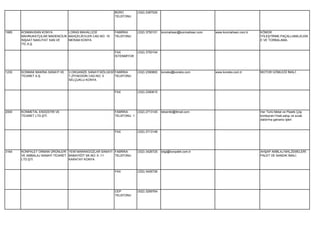 BÜRO         (332) 2387525
                                                          TELEFONU




1685   KONMAHSAN KONYA          LORAS MAHALLESİ           FABRİKA      (332) 3750101   konmahsan@konmahsan.com   www.konmahsan.com.tr   KÖMÜR
       MAHRUKATÇILAR MADENCİLİK BAHÇELİEVLER CAD.NO: 10   TELEFONU                                                                      İYİLEŞTİRME.PAÇALLAMA,ELEM
       İNŞAAT NAKLİYAT SAN.VE   MERAM KONYA                                                                                             E VE TORBALAMA.
       TİC.A.Ş.

                                                          FAX          (332) 3750104
                                                          İSTENMİYOR




1230   KONMAK MAKİNA SANAYİ VE   3.ORGANİZE SANAYİ BÖLGESİ FABRİKA     (332) 2390800   koneks@koneks.com         www.koneks.com.tr      MOTOR GÖMLEĞİ İMALİ.
       TİCARET A.Ş.              T.ZİYAEDDİN CAD.NO: 5     TELEFONU
                                 SELÇUKLU KONYA


                                                          FAX          (332) 2390615




2000   KONMETAL ENDÜSTRİ VE                               FABRİKA      (332) 2713145   teksinltd@ttmail.com                             Her Türlü Metal ve Plastik Çöp
       TİCARET LTD.ŞTİ.                                   TELEFONU 1                                                                    konteyneri İmali,satışı ve sıcak
                                                                                                                                        daldırma galvaniz işleri


                                                          FAX          (332) 2713148




3164   KONPALET ORMAN ÜRÜNLERİ YENİ MARANGOZLAR SANAYİ FABRİKA         (332) 3426725   bilgi@konpalet.com.tr                            AHŞAP AMBLAJ MALZEMELERİ
       VE AMBALAJ SANAYİ TİCARET BABAYİĞİT SK.NO: 9 -11 TELEFONU                                                                        PALET VE SANDIK İMALİ.
       LTD.ŞTİ.                  KARATAY KONYA


                                                          FAX          (332) 3426726




                                                          CEP          (532) 3269764
                                                          TELEFONU
 